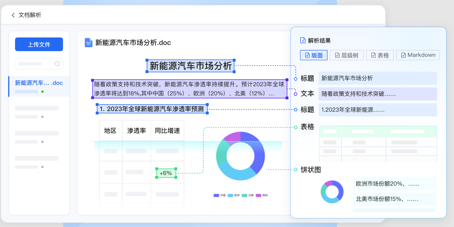 文档解析功能展示