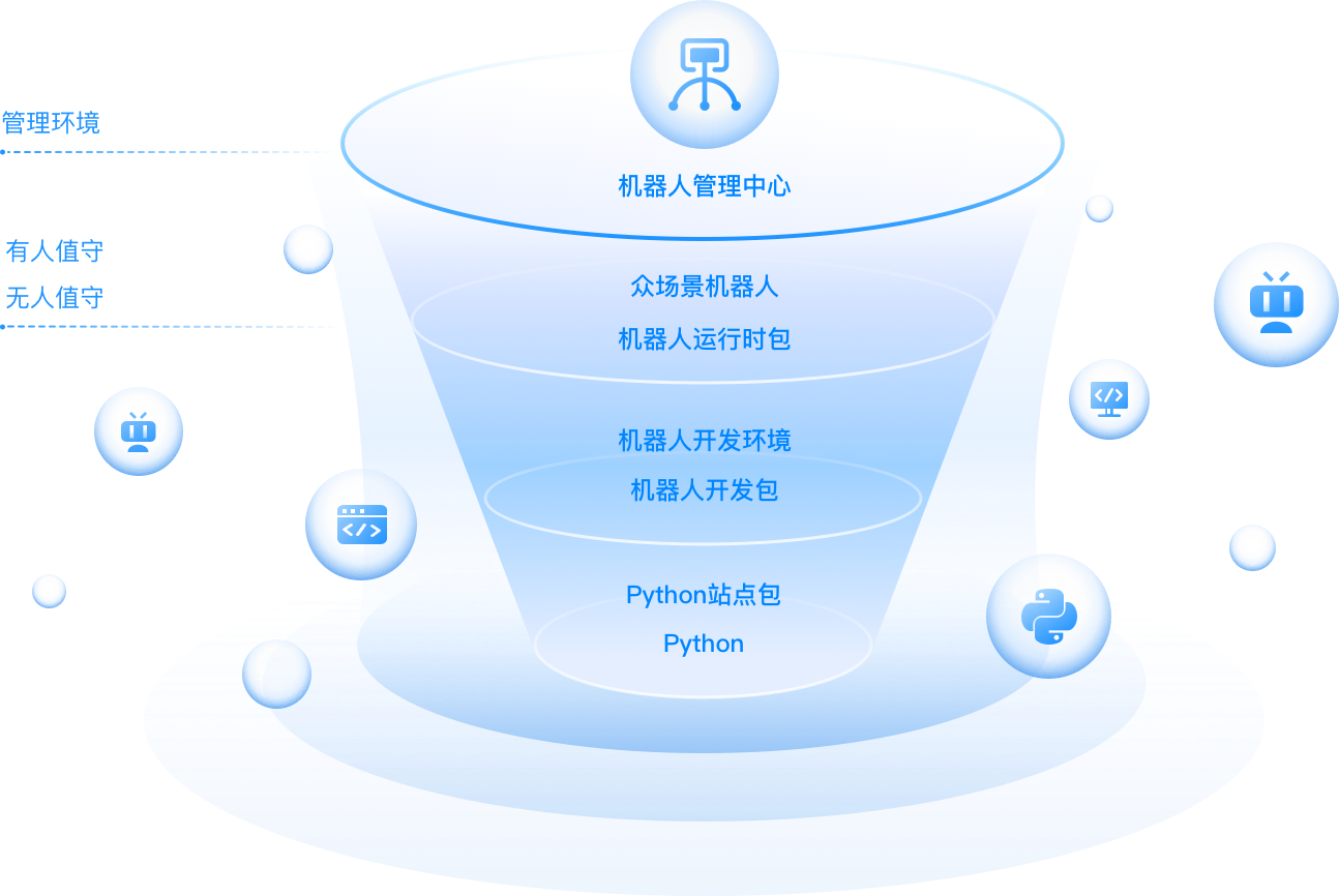 数字员工平台架构图